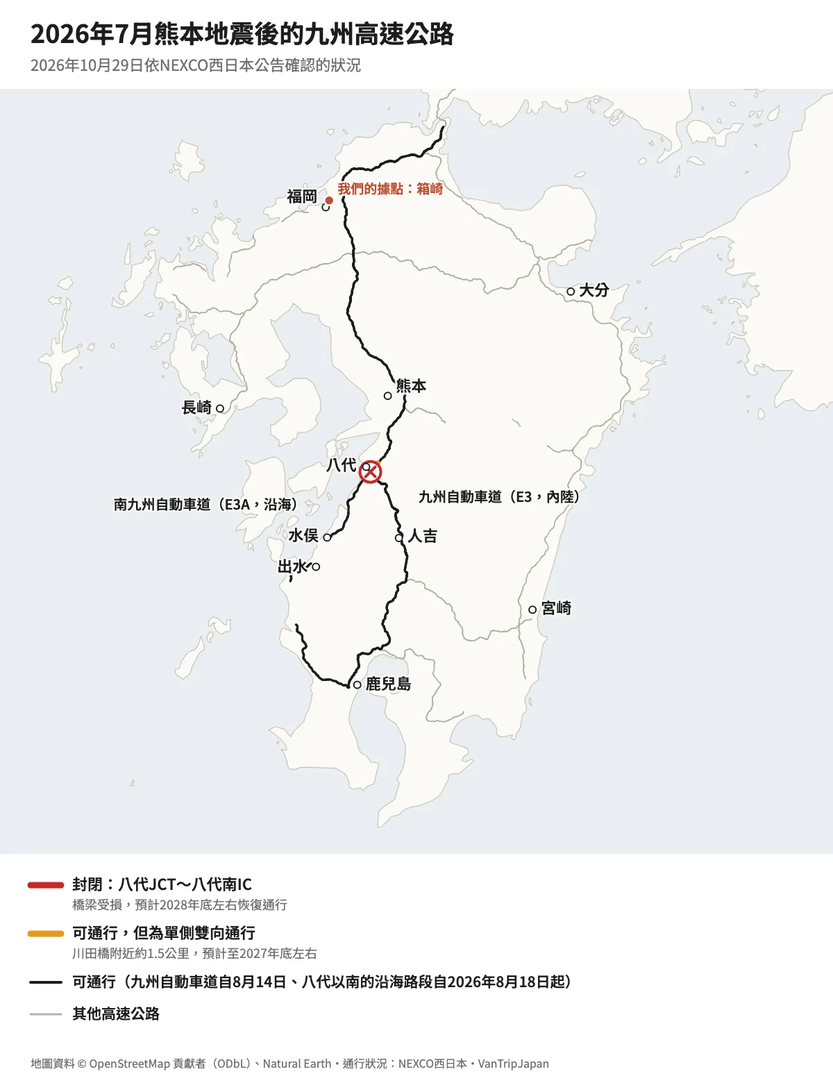 2026年10月九州高速公路地圖：九州自動車道從福岡到鹿兒島可通行，沿海的高速公路在八代JCT到八代南IC之間封閉