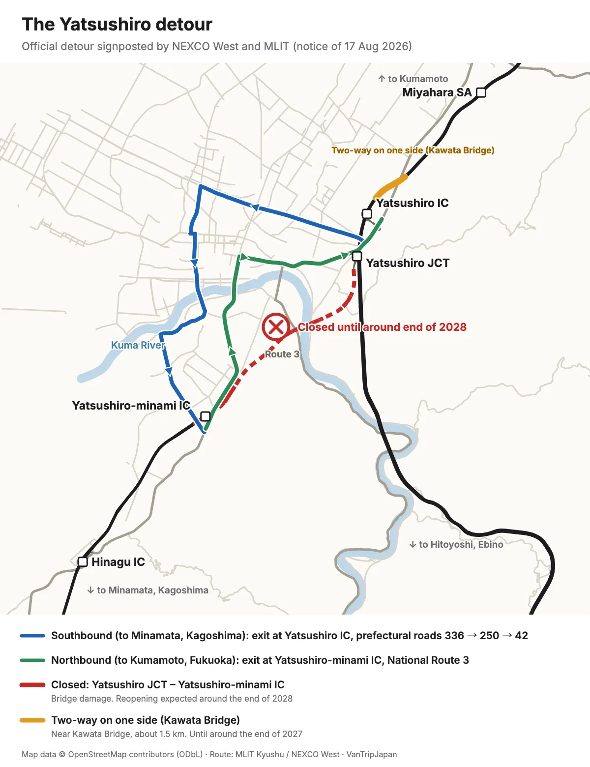 Map of the Yatsushiro detour: southbound via prefectural roads 336, 250 and 42, northbound via National Route 3
