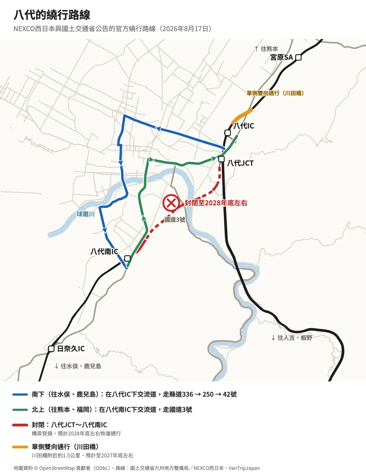 八代繞行路線地圖：南下經縣道336號、250號、42號，北上經國道3號